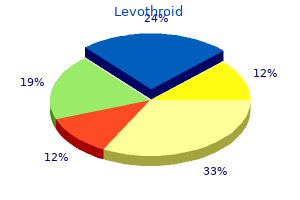 cheap 200 mcg levothroid fast delivery