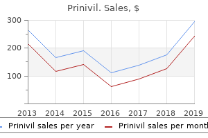 buy prinivil 10 mg visa