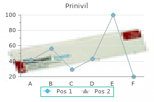 discount prinivil 10mg without a prescription