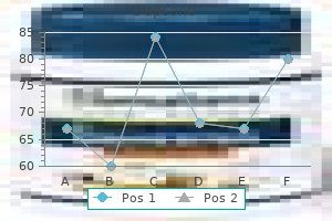 dapsone 100 mg amex