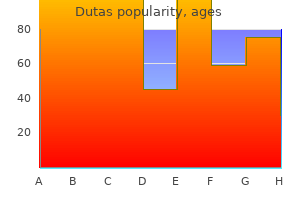 purchase dutas 0.5mg overnight delivery