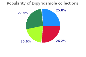 cheap dipyridamole 25mg on line