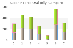 buy cheap super p-force oral jelly online