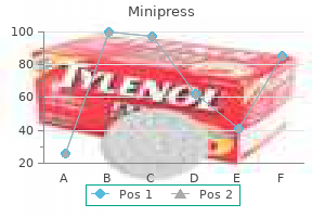 cheap minipress 2 mg