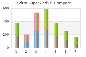 purchase 20 mg levitra super active with mastercard