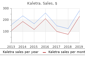 purchase discount kaletra line