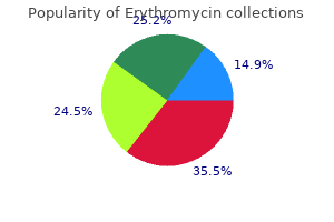 discount 250 mg erythromycin free shipping