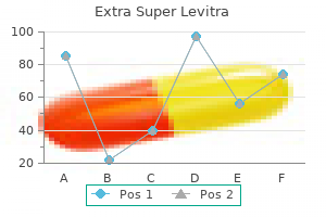 buy genuine extra super levitra on-line