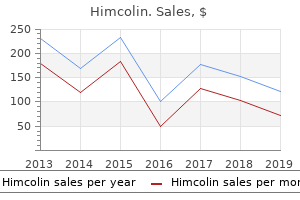 buy generic himcolin 30gm on line