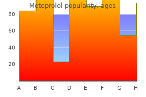generic 50mg metoprolol