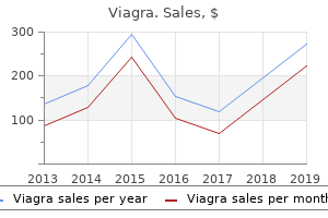 purchase 75mg viagra