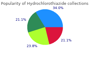 discount 12.5 mg hydrochlorothiazide