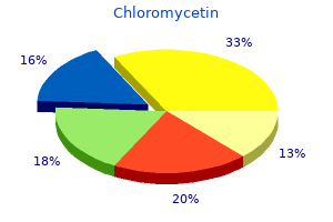 order chloromycetin now