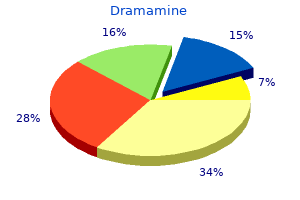 buy 50mg dramamine overnight delivery