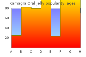 order kamagra oral jelly master card