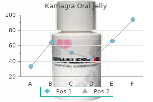 buy kamagra oral jelly 100 mg overnight delivery