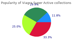 generic viagra super active 25 mg overnight delivery
