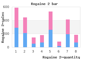 purchase cheapest rogaine 2