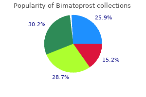 buy discount bimatoprost online