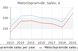 purchase metoclopramide 10 mg with amex