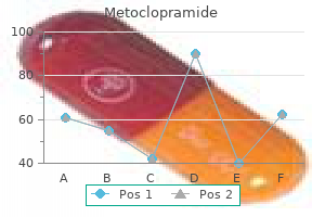 buy metoclopramide in india