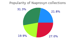 discount naprosyn 250 mg online