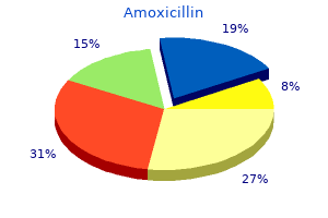 cheap amoxicillin