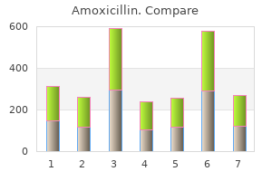 buy amoxicillin with paypal