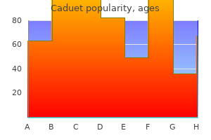 order 5 mg caduet with amex