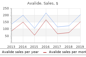 cheap 162.5mg avalide free shipping