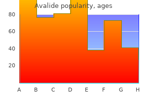 purchase 162.5mg avalide with visa