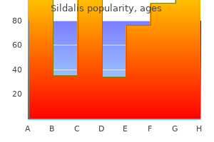 purchase sildalis 120 mg visa