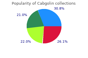order cabgolin 0.5mg otc