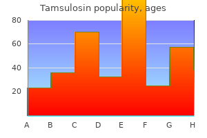 0.4 mg tamsulosin for sale