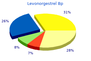 0.18 mg levonorgestrel overnight delivery
