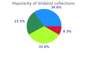 purchase sildalist 120mg on line