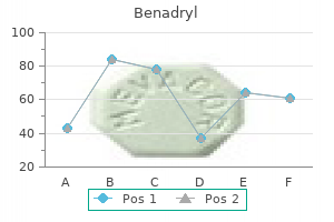 order benadryl discount