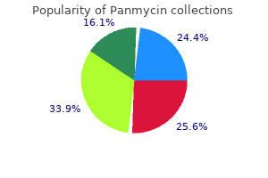 proven panmycin 500 mg