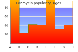 order panmycin 500 mg amex