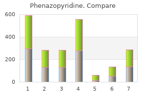 200 mg phenazopyridine for sale