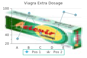 buy viagra extra dosage 200 mg with mastercard