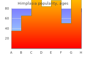 purchase himplasia 30 caps on-line
