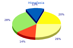 purchase cheapest himplasia