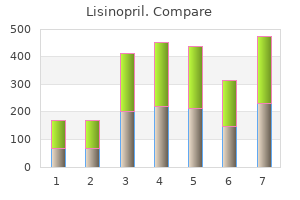 order lisinopril cheap