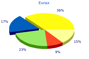 order eurax with amex