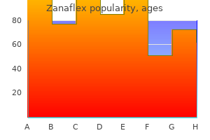 order 4mg zanaflex with visa