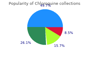 buy cheap chloroquine 250mg