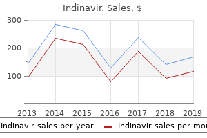 400mg indinavir visa