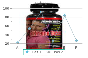 cheap 400 mg indinavir otc