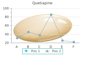 purchase 100mg quetiapine with visa